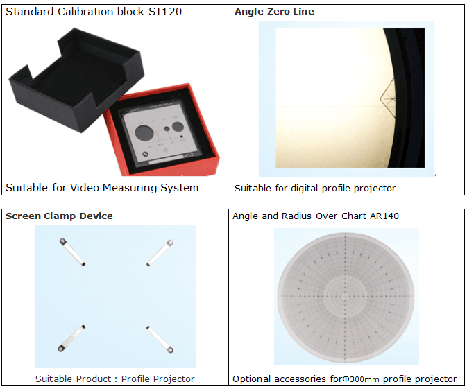 10X / campo de visión objetivo del proyector de perfil de los accesorios 20X Ø 30m m